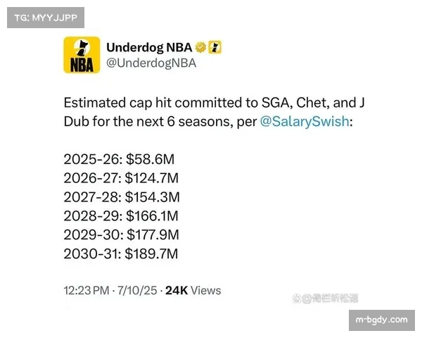 NBA薪资帽未来走势分析：顶薪合同与球队建设平衡