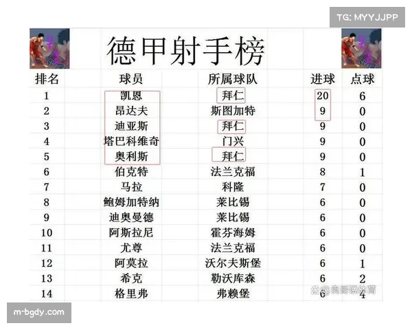 拜仁领跑德甲积分榜，多特蒙德六连胜紧追形成双雄争霸格局